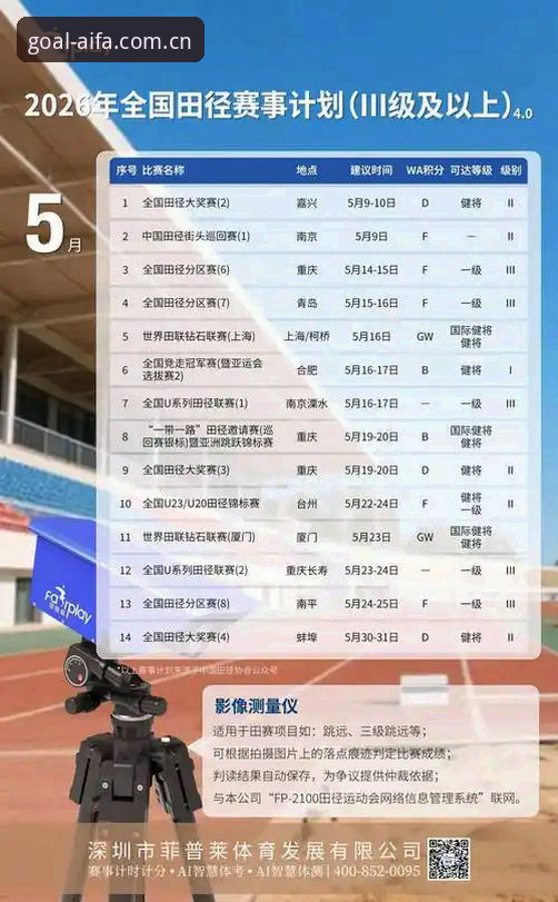 揭秘AIFA中文官网赛事数据升级：那些你没踩过的坑，我都替你踩了